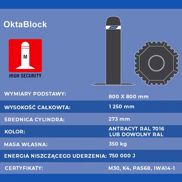 Okta Block parametry
